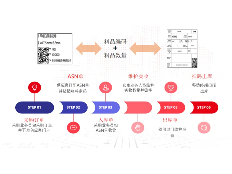 把數(shù)智化夢(mèng)想照進(jìn)現(xiàn)實(shí)，弘力電源做到了！